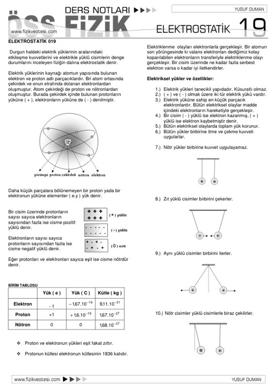 19 Elektrostatik Fizik Ders Notları Pdf