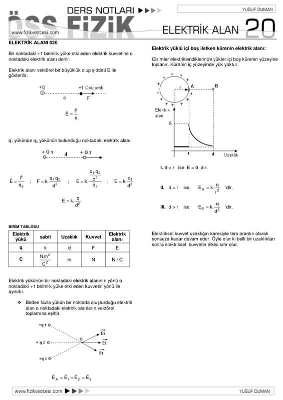 20 Elektrik Alanı Fizik Ders Notları Pdf