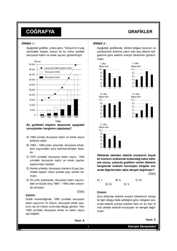Kavram Dershanesi - Çözümlü Coğrafya Test Kitabı 1: Konu Kavrama Serisi