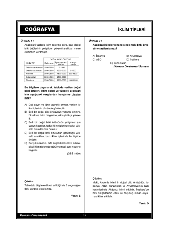 Coğrafya Kavram Dershanesi Çözümlü Test 9