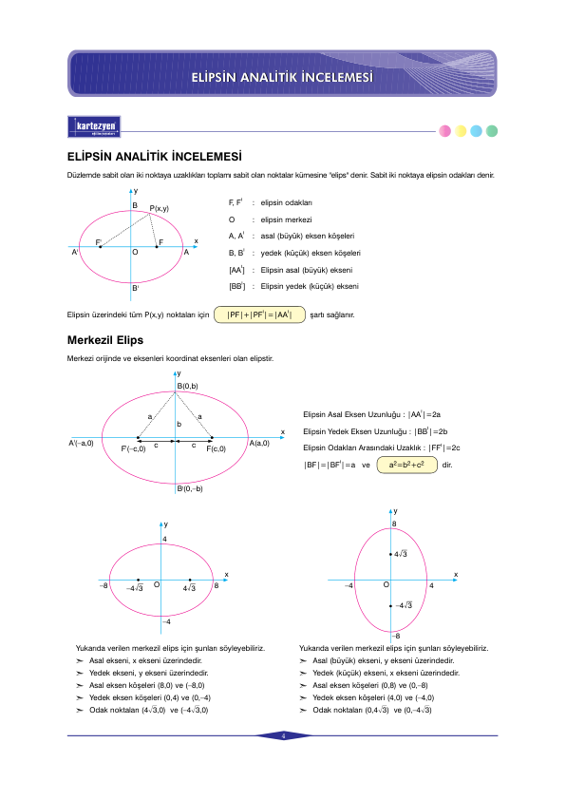 Kartezyen Matematikkonikler