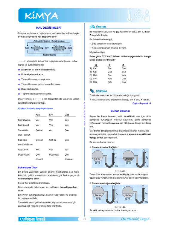 Kimya Dergisi - 2. Sayı