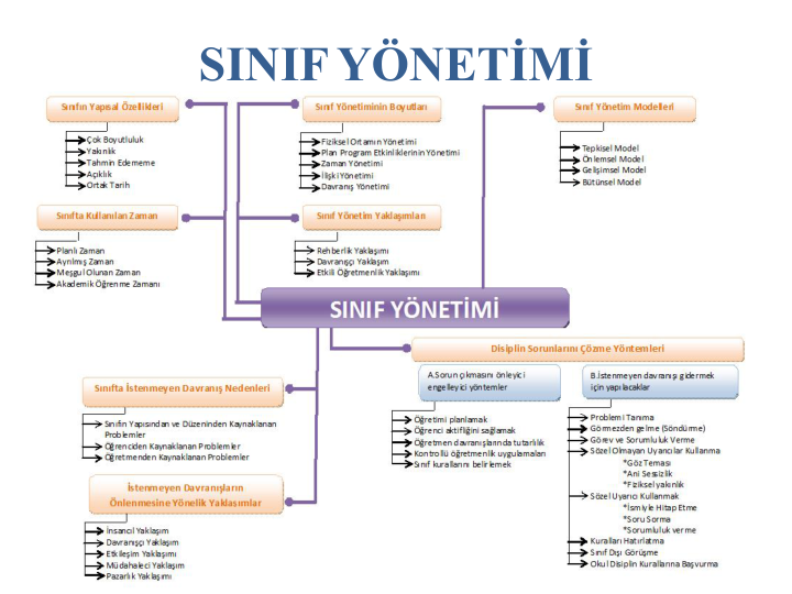 Ömer Ekici: Sınıf Yönetimi
