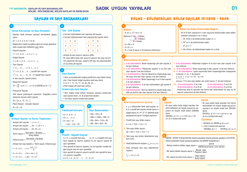 TYT Matematik Kavram Haritası